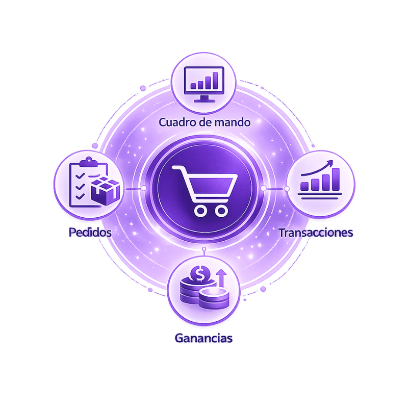 Icono visual de gestión centralizada con pedidos, ganancias y transacciones