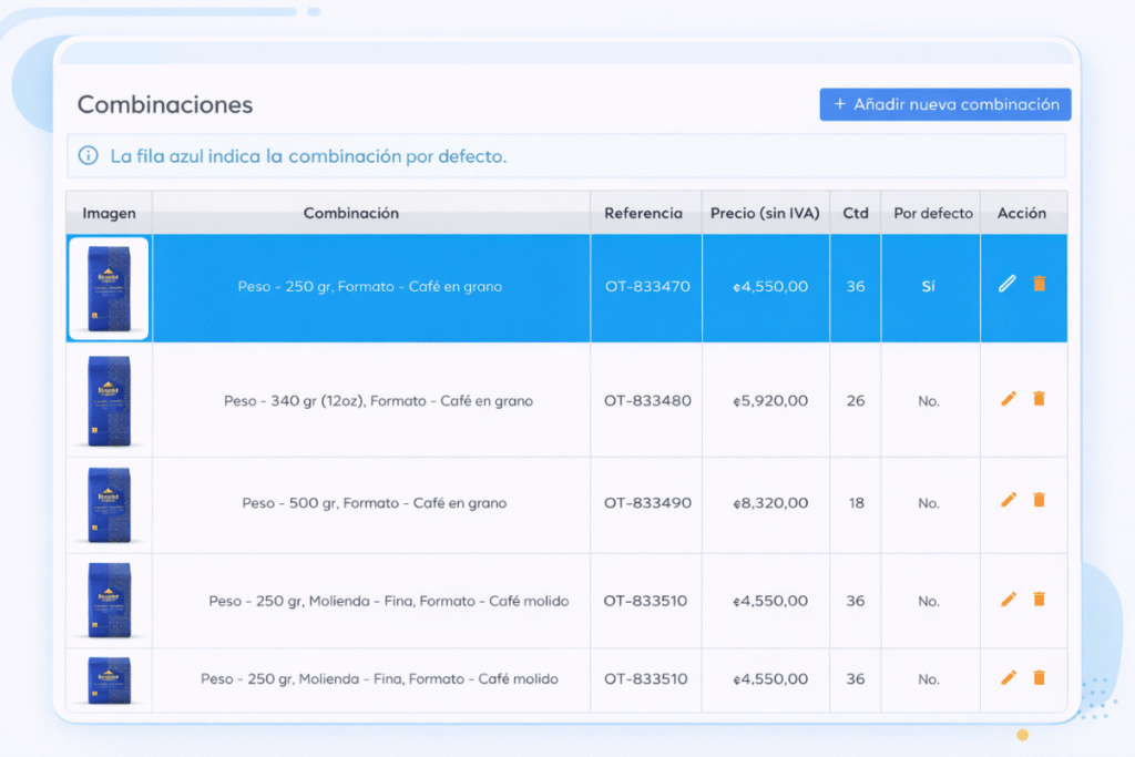 Lista de combinaciones del producto con imagen, variante, referencia, precio, cantidad y opción por defecto