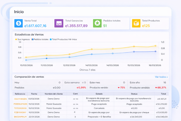 Vista modernizada del cuadro de mando de un E-Benefiko con ventas, ganancias, pedidos, productos vendidos, gráfico de actividad y pedidos recientes.