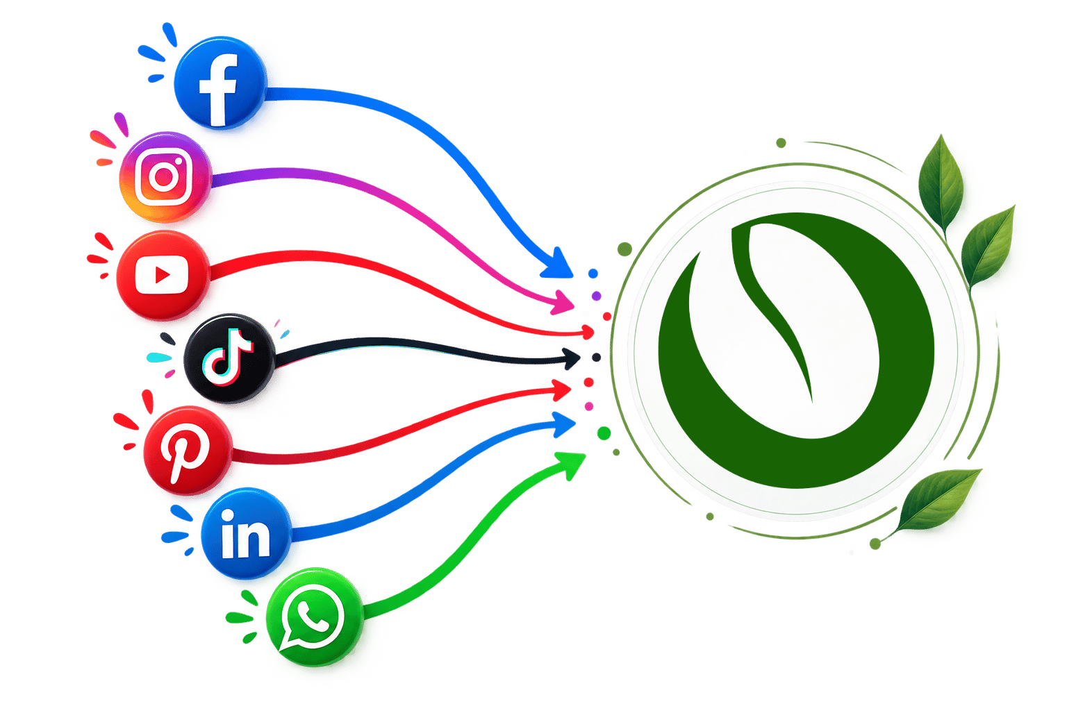 Esquema de Facebook, Instagram, YouTube, TikTok, Pinterest, LinkedIn y WhatsApp convergiendo hacia E-Benefiko.